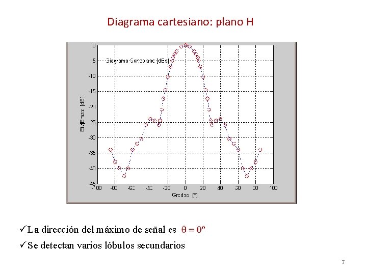 Diagrama cartesiano: plano H üLa dirección del máximo de señal es üSe detectan varios