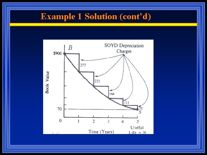 Example 1 Solution (cont’d) 