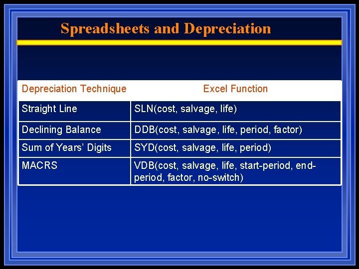 Spreadsheets and Depreciation Technique Excel Function Straight Line SLN(cost, salvage, life) Declining Balance DDB(cost,
