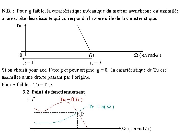 N. B. : Pour g faible, la caractéristique mécanique du moteur asynchrone est assimilée