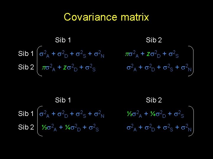 Covariance matrix Sib 1 2 A + 2 D + 2 S + 2