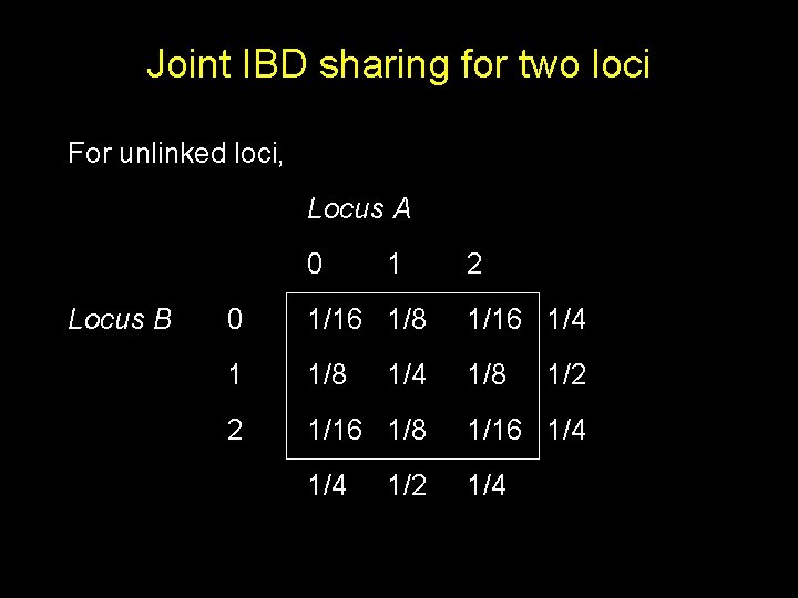 Joint IBD sharing for two loci For unlinked loci, Locus A 0 Locus B