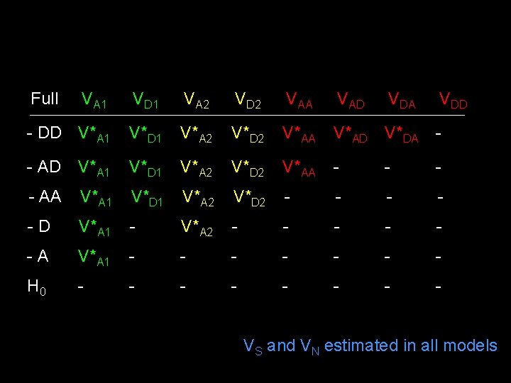 Full VA 1 VD 1 VA 2 VD 2 VAA VAD VDA VDD -