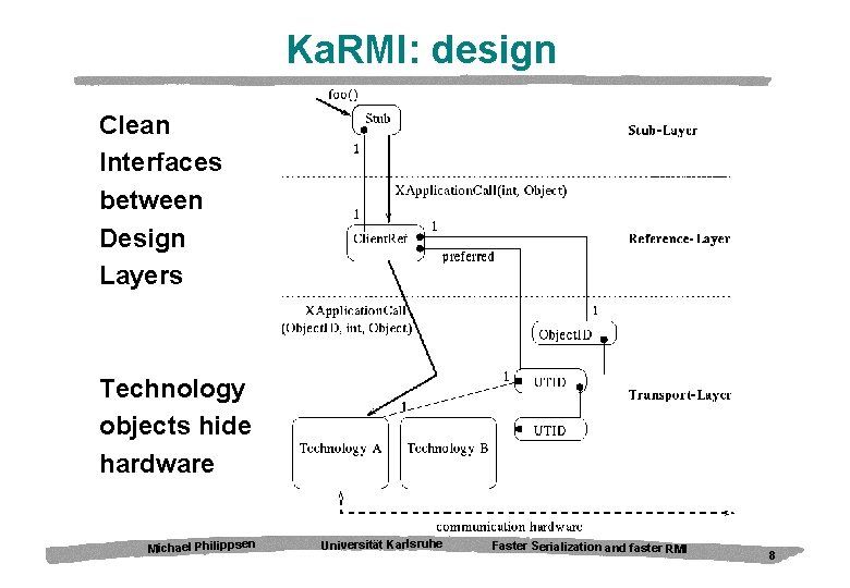 Ka. RMI: design Clean Interfaces between Design Layers Technology objects hide hardware Michael Philippsen