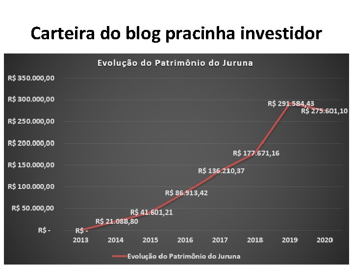 Carteira do blog pracinha investidor 