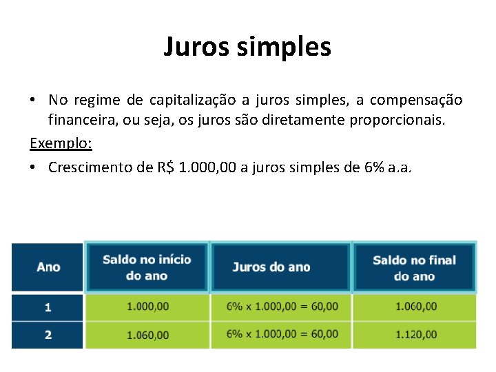 Juros simples • No regime de capitalização a juros simples, a compensação financeira, ou