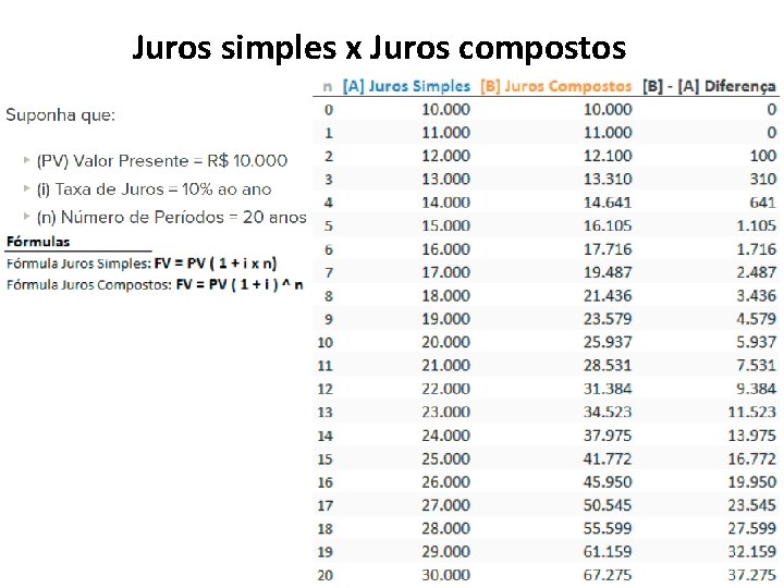 Juros simples x Juros compostos 