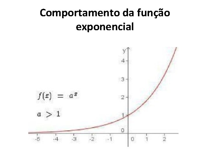 Comportamento da função exponencial 