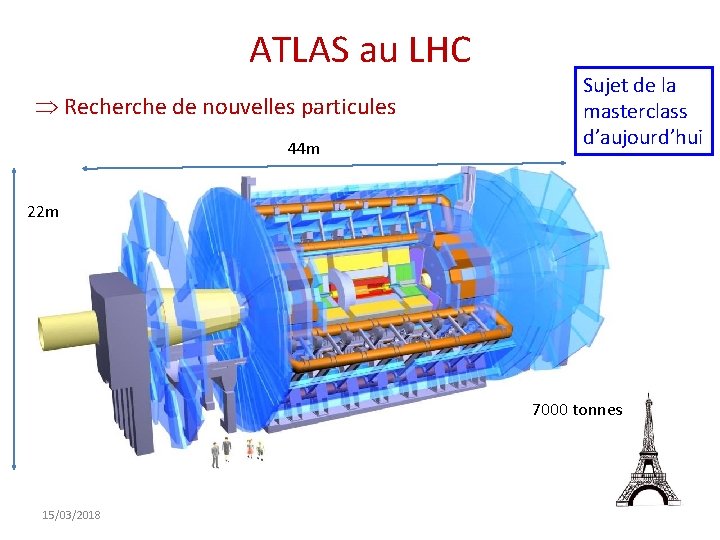 ATLAS au LHC Recherche de nouvelles particules 44 m Sujet de la masterclass d’aujourd’hui