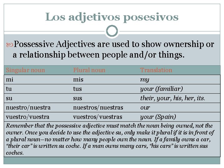 Los adjetivos posesivos Possessive Adjectives are used to show ownership or a relationship between