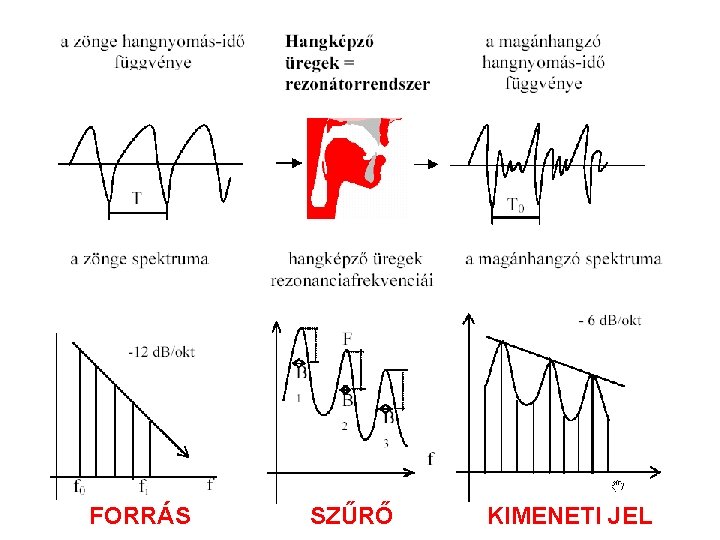 FORRÁS SZŰRŐ KIMENETI JEL 