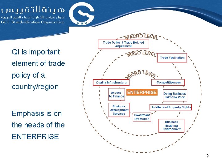 QI is important element of trade policy of a country/region Emphasis is on the