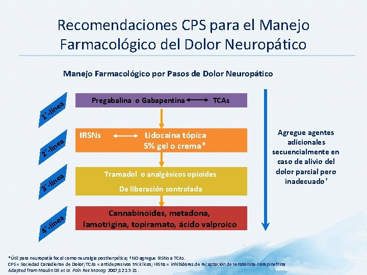 Recomendaciones CPS para el Manejo Farmacológico del Dolor Neuropático Manejo Farmacológico por Pasos de