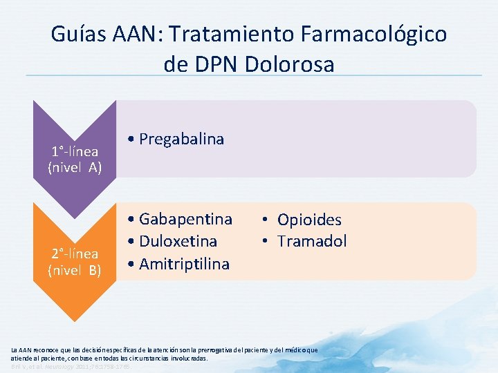 Guías AAN: Tratamiento Farmacológico de DPN Dolorosa 1°-línea (nivel A) 2°-línea (nivel B) •