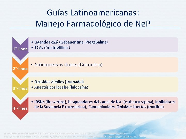 Guías Latinoamericanas: Manejo Farmacológico de Ne. P • Ligandos α 2δ (Gabapentina, Pregabalina) 1°-línea