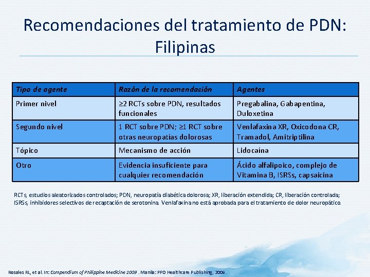Recomendaciones del tratamiento de PDN: Filipinas Tipo de agente Razón de la recomendación Agentes