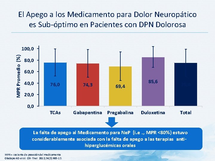 El Apego a los Medicamento para Dolor Neuropático es Sub-óptimo en Pacientes con DPN