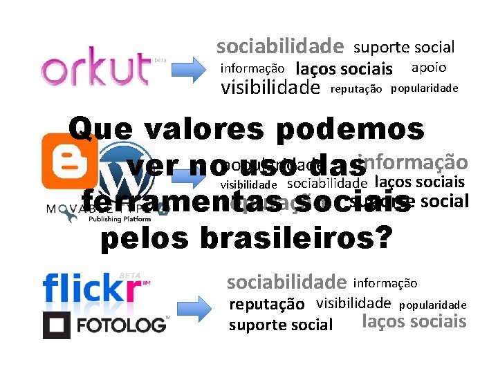 sociabilidade informação suporte social laços sociais visibilidade apoio reputação popularidade Que valores podemos informação