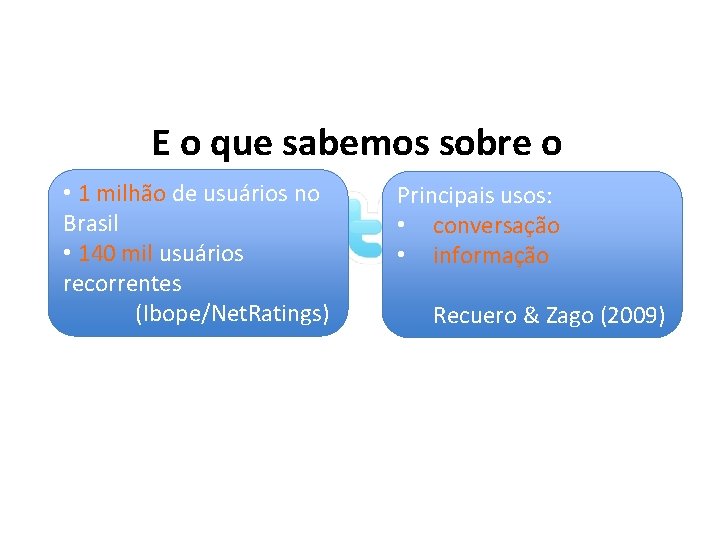 E o que sabemos sobre o • 1 milhão de usuários no Brasil •