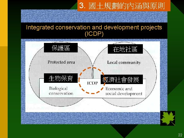 3. 國土規劃的內涵與原則 Integrated conservation and development projects (ICDP) 保護區 生物保育 在地社區 經濟社會發展 22 