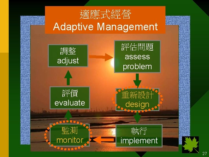 適應式經營 Adaptive Management 調整 adjust 評估問題 assess problem 評價 evaluate 重新設計 design 監測 monitor