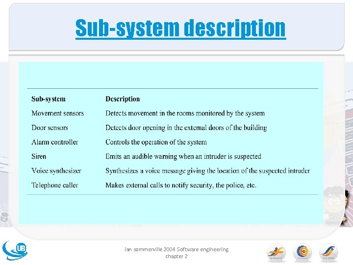 Sub-system description ian sommerville 2004 Software engineering chapter 2 Sub-system description ian sommerville 2004 Software engineering chapter 2