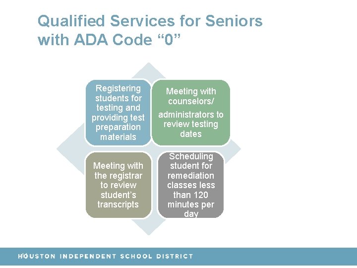 Qualified Services for Seniors with ADA Code “ 0” Registering students for testing and