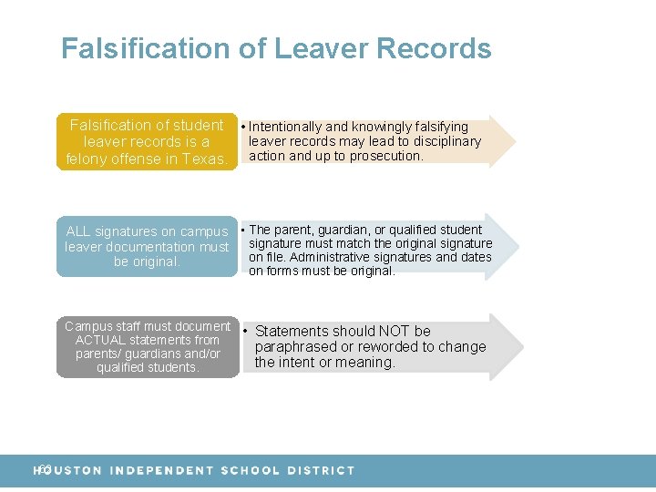 Falsification of Leaver Records Falsification of student • Intentionally and knowingly falsifying leaver records