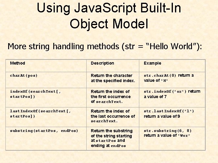 Using Java. Script Built-In Object Model More string handling methods (str = “Hello World”):