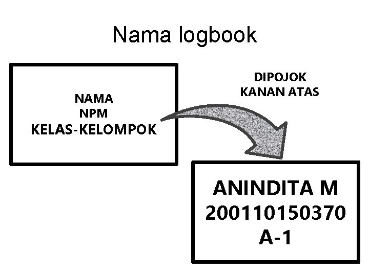 Nama logbook NAMA NPM DIPOJOK KANAN ATAS KELAS-KELOMPOK ANINDITA M 200110150370 A-1 