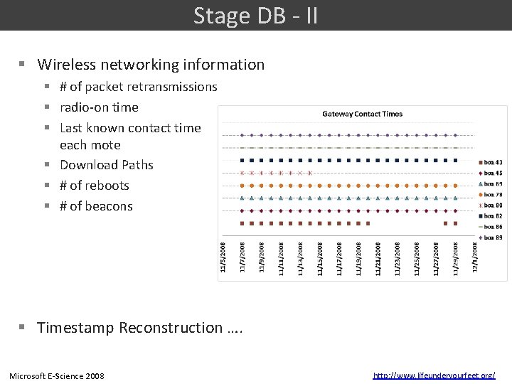 Data Storage Model for Environmental Monitoring Wireless Sensor