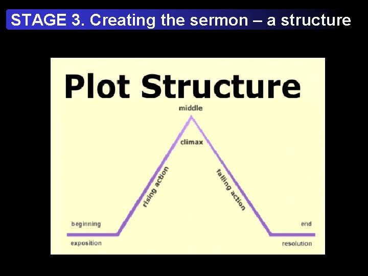 STAGE 3. Creating the sermon – a structure 