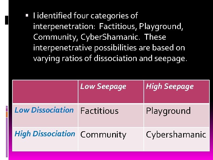  I identified four categories of interpenetration: Factitious, Playground, Community, Cyber. Shamanic. These interpenetrative