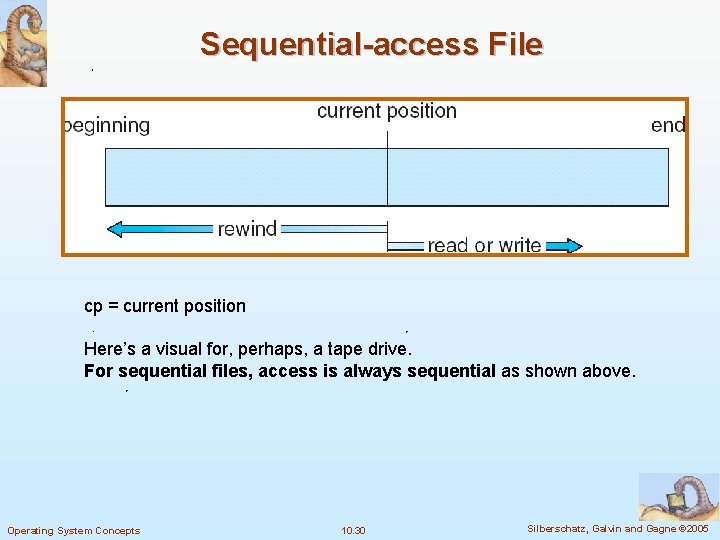 Sequential-access File cp = current position Here’s a visual for, perhaps, a tape drive.