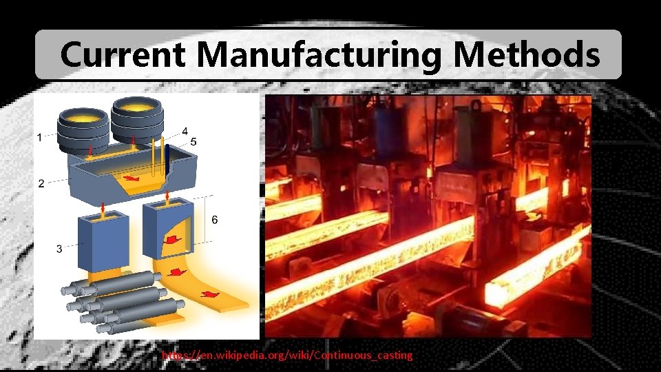 Current Manufacturing Methods https: //en. wikipedia. org/wiki/Continuous_casting 