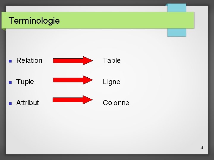 Terminologie Relation Table Tuple Ligne Attribut Colonne 4 