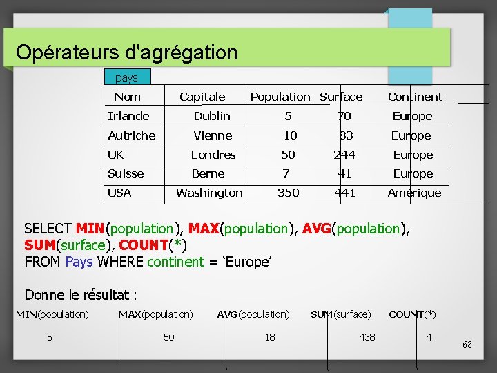 Opérateurs d'agrégation pays Nom Capitale Population Surface Continent Irlande Dublin 5 70 Europe Autriche