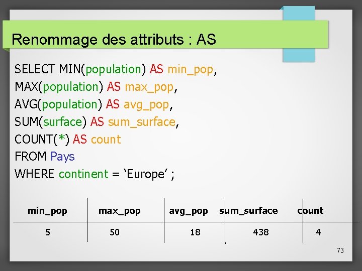 Renommage des attributs : AS SELECT MIN(population) AS min_pop, MAX(population) AS max_pop, AVG(population) AS