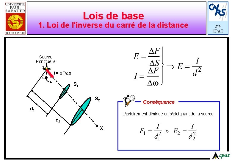 Lois de base 1. Loi de l'inverse du carré de la distance CPAT Source