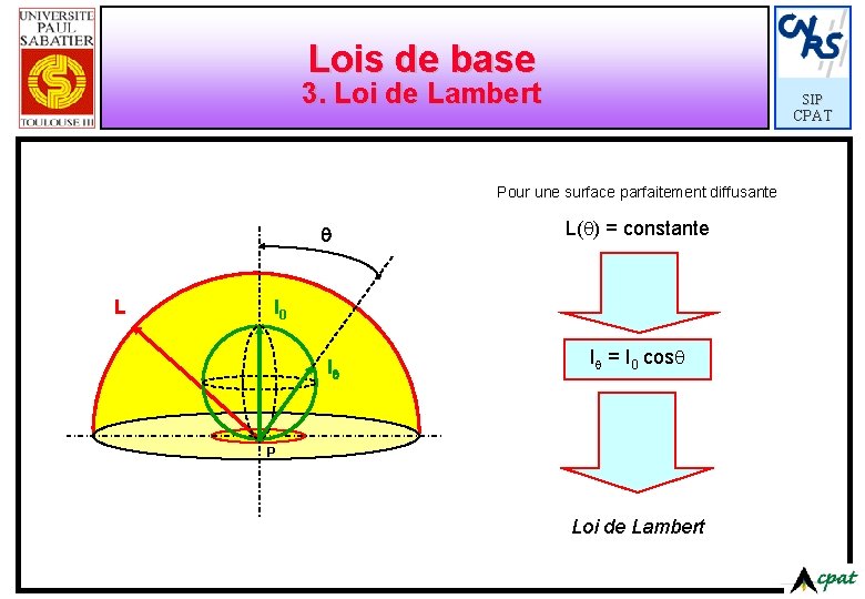 Lois de base 3. Loi de Lambert SIP CPAT Pour une surface parfaitement diffusante