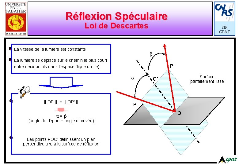 Réflexion Spéculaire Loi de Descartes La vitesse de la lumière est constante SIP CPAT