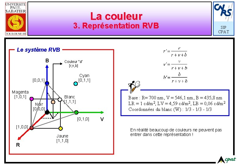 La couleur 3. Représentation RVB SIP CPAT Le système RVB B Couleur "a" [r,