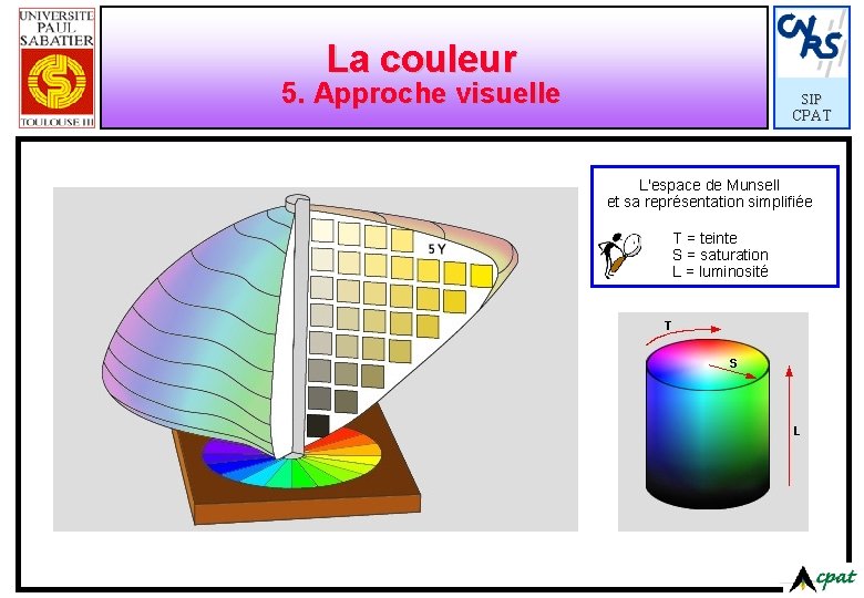 La couleur 5. Approche visuelle SIP CPAT L'espace de Munsell et sa représentation simplifiée