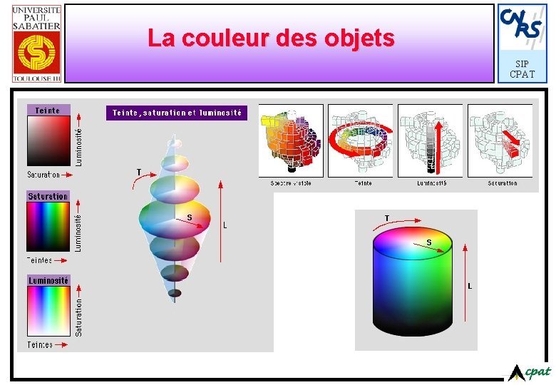 La couleur des objets SIP CPAT 