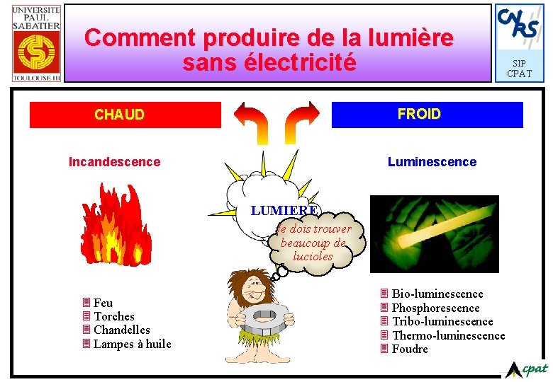 Comment produire de la lumière sans électricité FROID CHAUD Incandescence Luminescence LUMIERE Je dois