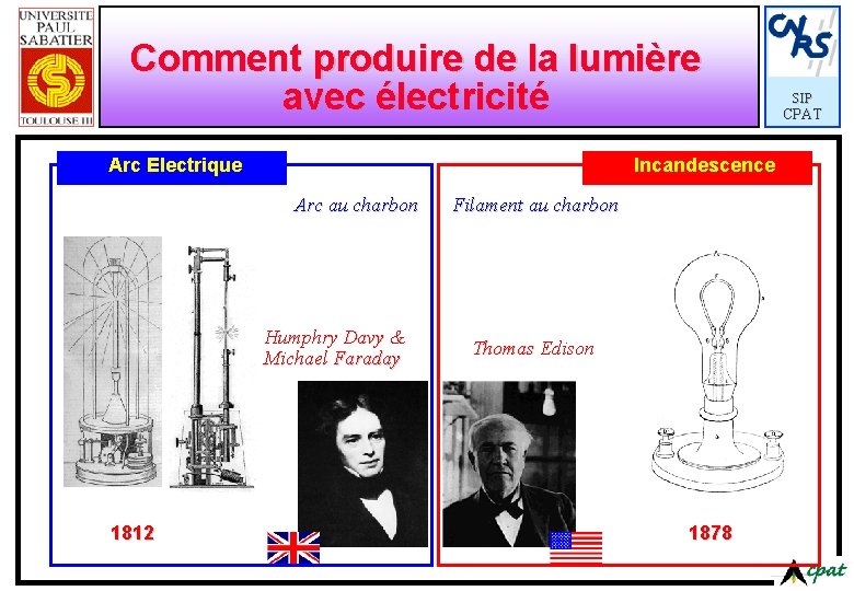 Comment produire de la lumière avec électricité Arc Electrique Incandescence Arc au charbon Humphry