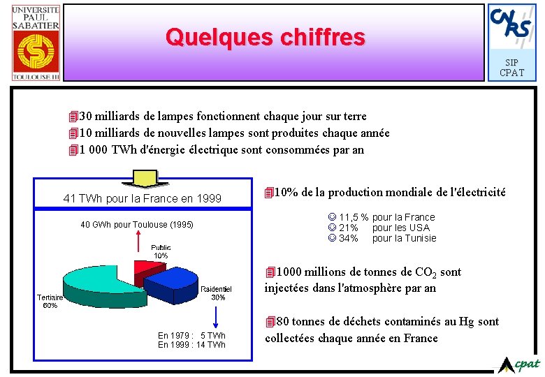 Quelques chiffres SIP CPAT 430 milliards de lampes fonctionnent chaque jour sur terre 410