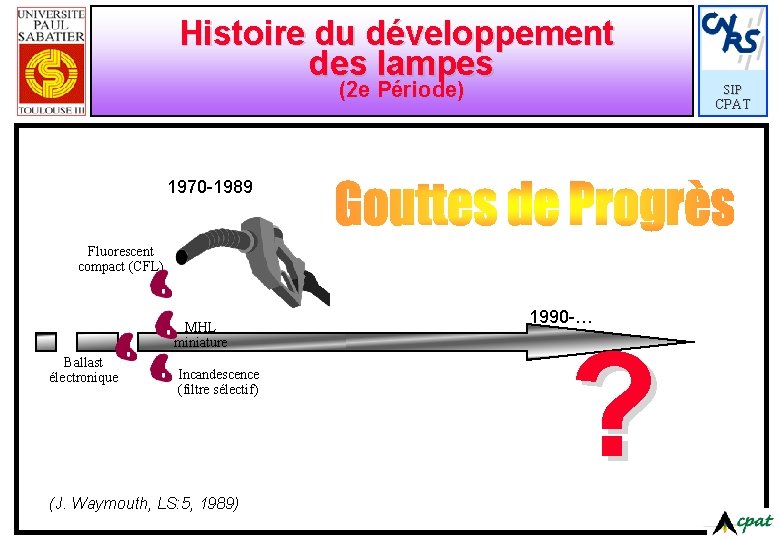 Histoire du développement des lampes (2 e Période) CPAT 1970 -1989 Fluorescent compact (CFL)