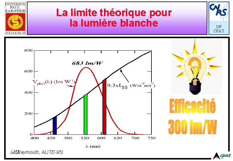 La limite théorique pour la lumière blanche BB (J�. Waymouth, ALITE-95) SIP CPAT 