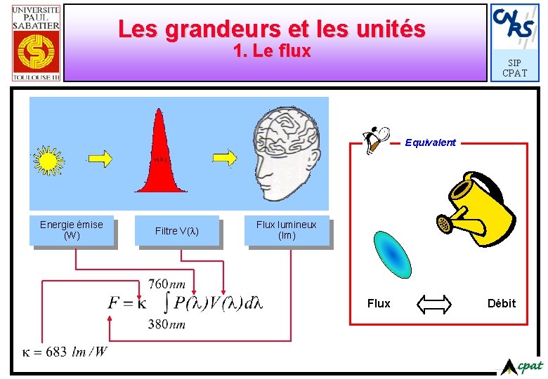 Les grandeurs et les unités 1. Le flux SIP CPAT Equivalent Energie émise (W)